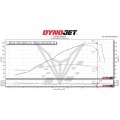 BT Moto (BrenTune) Stage 1+ Performance Calibration with Handheld Diagnostic Tool for the Ducati Panigale V4 / V4S (2025+) BT Moto (BrenTune) Stage 1+ Performance Calibration with Handheld Diagnostic Tool for the Ducati Panigale V4 / V4S (2025+)